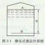 静压式液位计原理图