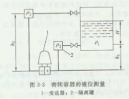 密闭容器的液位测量